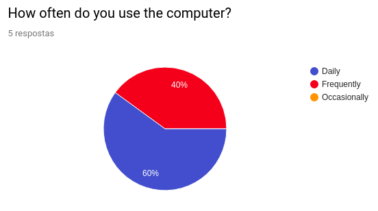 User Profile Computer Usage
