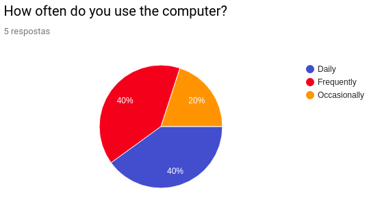 User Profile Computer Usage